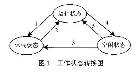 各数字含义