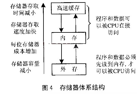 随着存储技术理论的发展和工艺水平的提高
