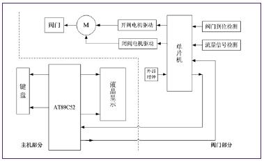 图1系统原理框图