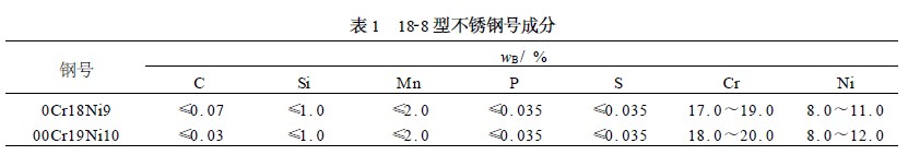 　1828 型不锈钢号成分