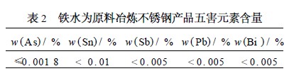 铁水为原料冶炼不锈钢产品五害元素含量