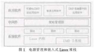 基于嵌入式Linux的智能手机省电设计如图