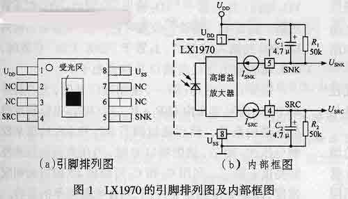能实现人眼仿真的集成可见光亮度传感器LX1970如图