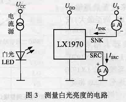 能实现人眼仿真的集成可见光亮度传感器LX1970如图