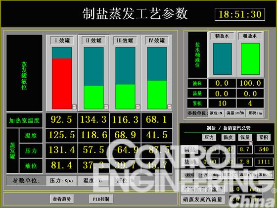 基于PROFIBUS总线技术的工业网络的设计与实现如图