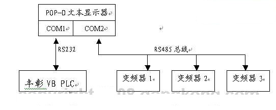 双串口文本显示器在电梯监控系统中的应用如图