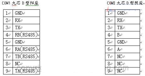 双串口文本显示器在电梯监控系统中的应用如图
