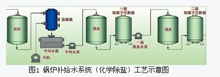 锅炉补给水系统