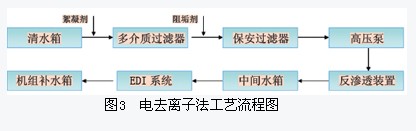 电去离子法工艺流程图
