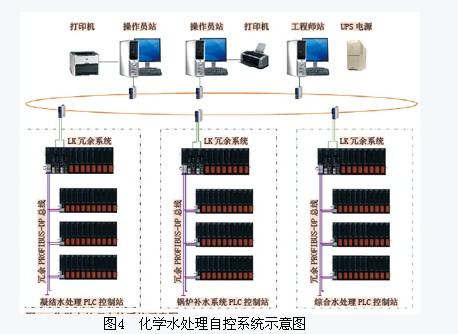 图4 化学水处理自控系统示意图