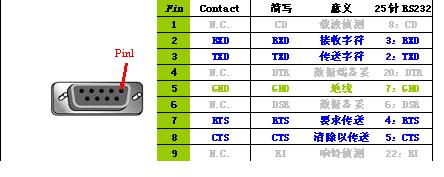 台达PLC串行通讯应用原理如图