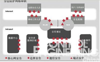 改变未来的五大颠覆性技术