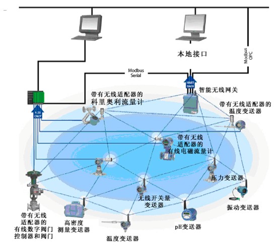 无线网络
