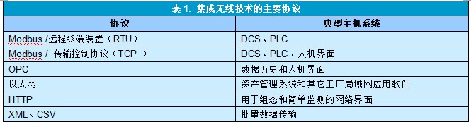 表一
