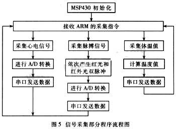 如图5