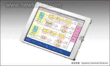 液晶显示器背光技术从CCFL向LED变迁如图