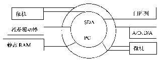 I2C总线协议及其应用(图)如图