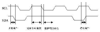 I2C总线协议及其应用(图)如图