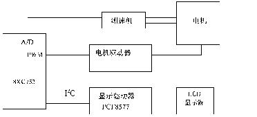 I2C总线协议及其应用(图)如图