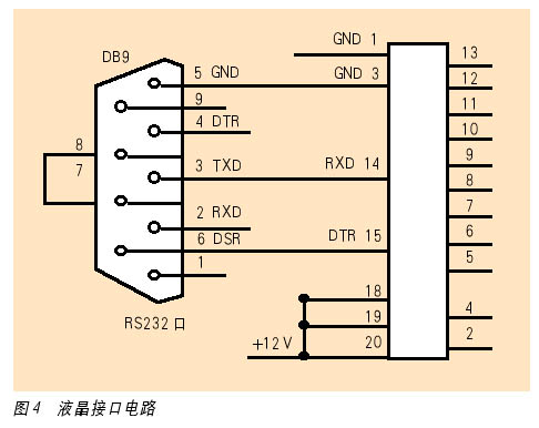 基于DSP的混合动力汽车综合显示仪的设计与研究如图