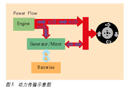 基于DSP的混合动力汽车综合显示仪的设计与研究如图