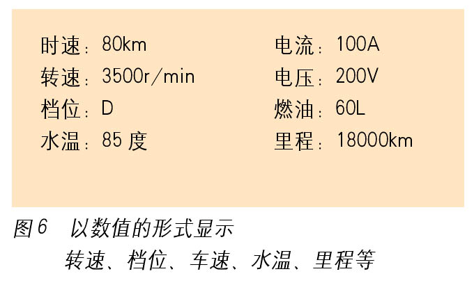 基于DSP的混合动力汽车综合显示仪的设计与研究如图