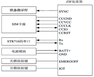 基于ARM的智能家居远程控制系统设计如图