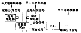 图1 试验主电路