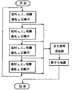 图3 程序框图