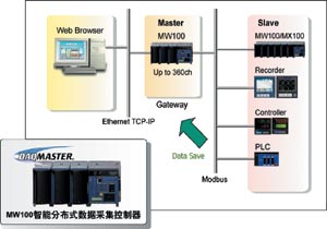 投票编号：610如图1