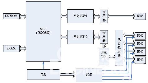 嵌入式以太网服务器原理及其应用如图