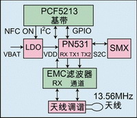 基于Nexperia系统解决方案的NFC功能手机设计如图