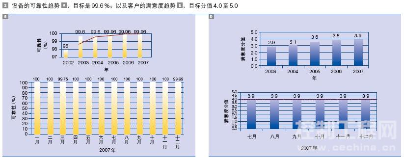 在阿根廷 Loma La Lata 地区运行的 MEGA 天然气工厂