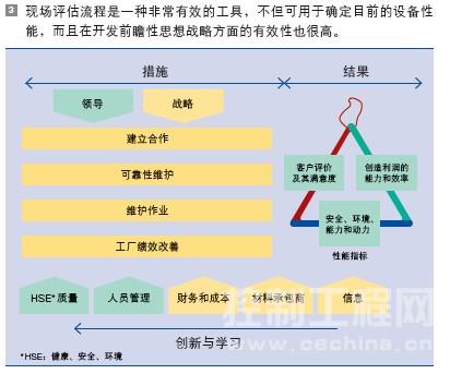 现场评估流程