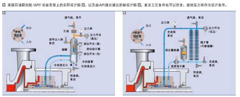 美国石油研究院 (API) 安装在泵上的实际设计图