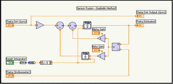 Doebelin 传感器融合 LabVIEW 仿真子系统