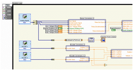 LabVIEW 模拟回路中的Lot-V 与其 NI-DAQ 架构控制