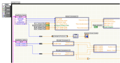 LabVIEW 模拟回路中的 HOT-V 实时控制