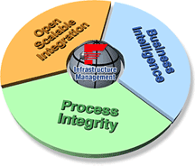 现场总线基金会定下会员大会发言人名单并且开始注册如图