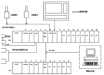 图1控制系统网络结构图