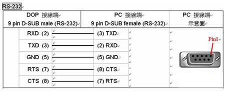 图3 制作RS232串口通讯线