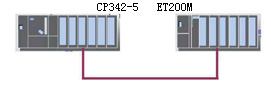 PROFIBUS小课堂：PLC -PLC之间的ProfiBus通讯如图