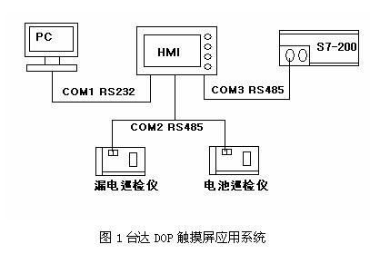 台达DOP触摸屏在电力系统的应用如图