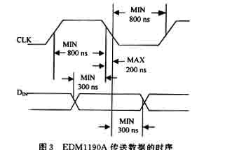 四位串行段式液晶显示器EDM1190A的原理及应用如图