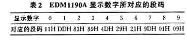 四位串行段式液晶显示器EDM1190A的原理及应用如图
