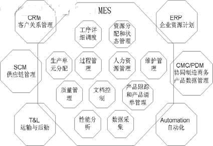 数据采集