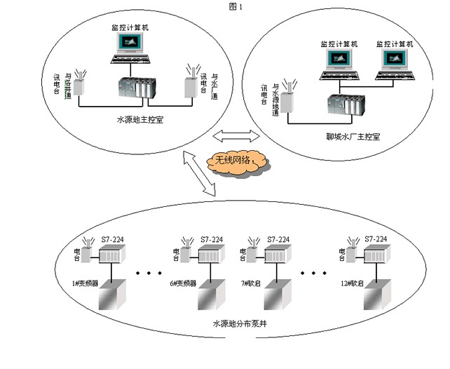 供水工程系统几何拓扑结构