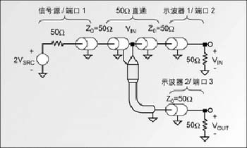 如何判断高带宽测量探头的质量？如图