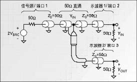 如何判断高带宽测量探头的质量？如图