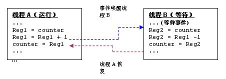 如何调试复杂的实时嵌入式系统？如图